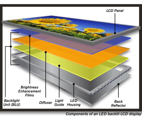 Revolutionierung der Display-Technologie: Roll-to-Roll-Siebdruck für Diffusorfilme in Displaybildschirmen